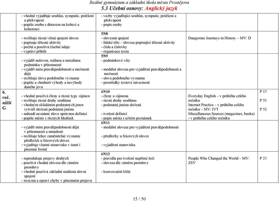 číselné údaje - vypráví příběh - vyjádří nulovou, reálnou a nereálnou podmínku v přítomnosti - vyjádří míru pravděpodobnosti a možnosti dějů - rozlišuje slova podobného významu - popíše a zhodnotí