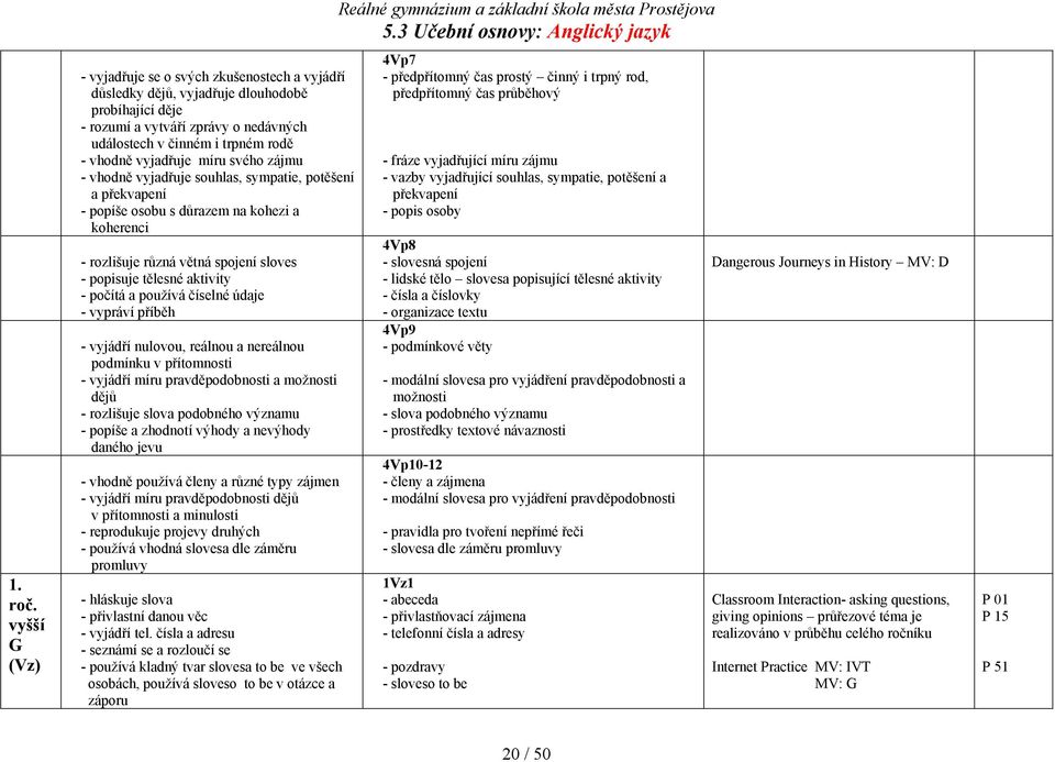 vyjadřuje míru svého zájmu - vhodně vyjadřuje souhlas, sympatie, potěšení a překvapení - popíše osobu s důrazem na kohezi a koherenci - rozlišuje různá větná spojení sloves - popisuje tělesné