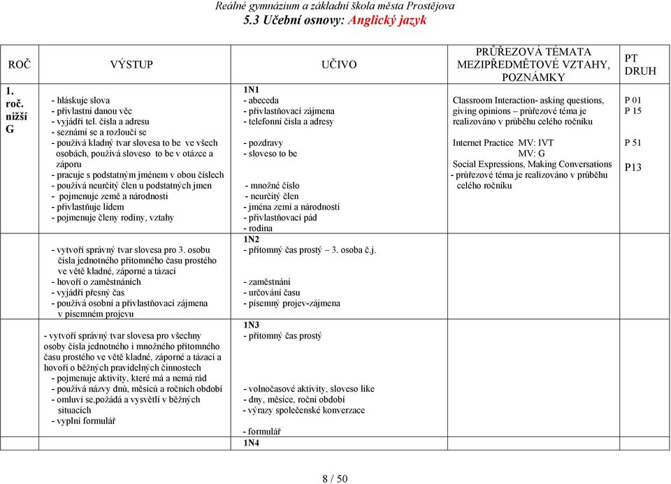 člen u podstatných jmen - pojmenuje země a národnosti - přivlastňuje lidem - pojmenuje členy rodiny, vztahy - vytvoří správný tvar slovesa pro 3.