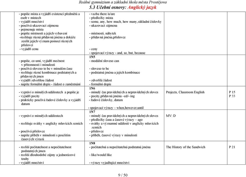 podstatných a přídavných jmen - vyjádří zdvořilou žádost - napíše formální dopis - žádost o zaměstnání - vypráví o minulých událostech a popíše je - vyjádří pocity - prakticky používá řadové číslovky