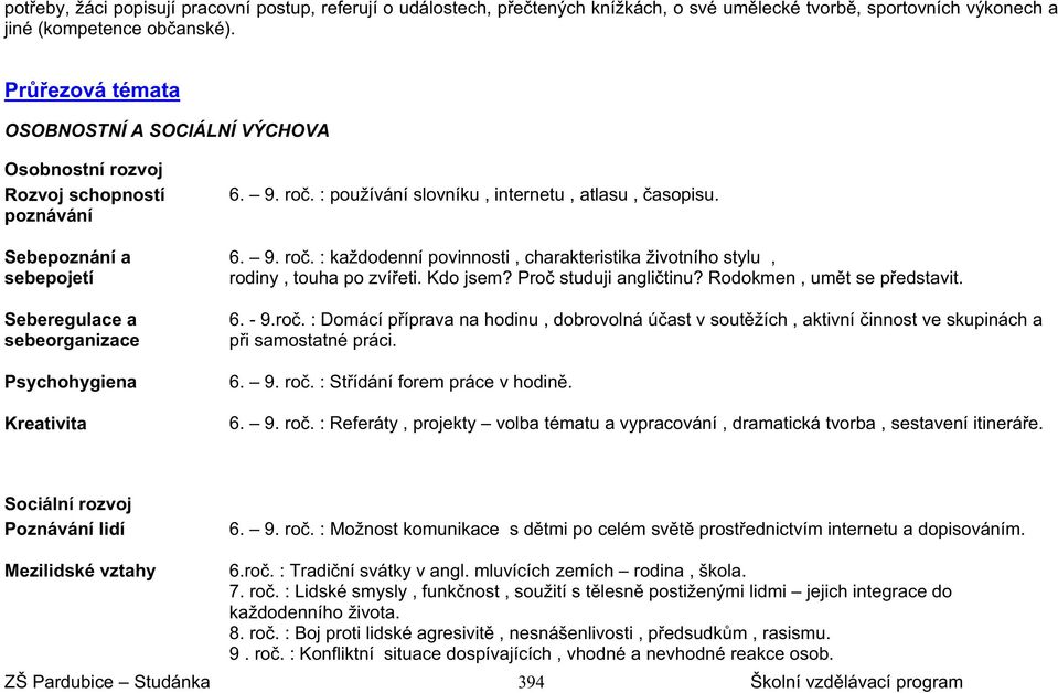 6. 9. ro. : každodenní povinnosti, charakteristika životního stylu, rodiny, touha po zvíeti. Kdo jsem? Pro studuji anglitinu? Rodokmen, umt se pedstavit. 6. - 9.ro. : Domácí píprava na hodinu, dobrovolná úast v soutžích, aktivní innost ve skupinách a pi samostatné práci.