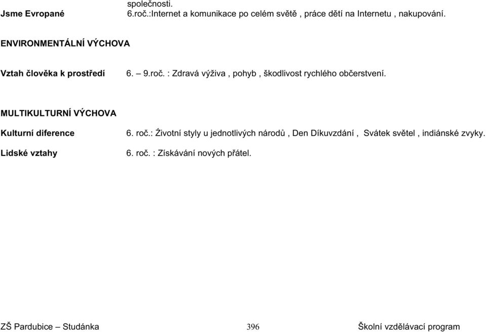 MULTIKULTURNÍ VÝCHOVA Kulturní diference Lidské vztahy 6. ro.