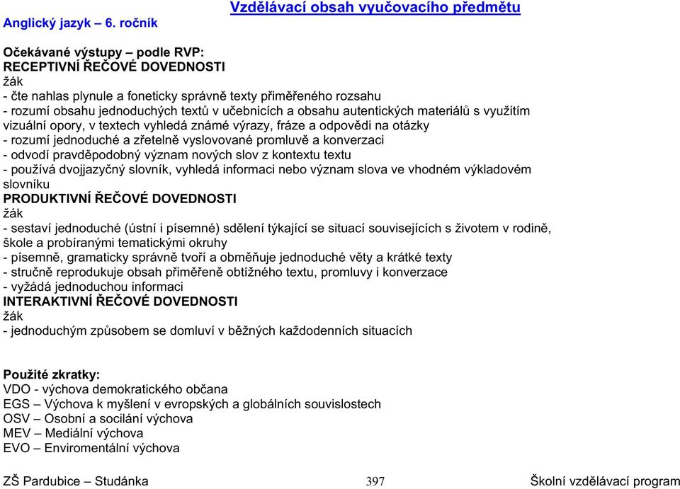 uebnicích a obsahu autentických materiál s využitím vizuální opory, v textech vyhledá známé výrazy, fráze a odpovdi na otázky - rozumí jednoduché a zeteln vyslovované promluv a konverzaci - odvodí