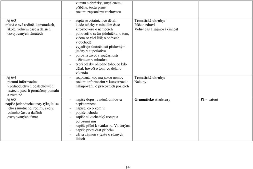 ostatních,co dělali - klade otázky v minulém čase k rozhovoru o nemocích - pohovoří o svém jídelníčku; o tom, v čem se věci liší; o oděvech v obchodě - vyjadřuje skutečnosti přídavnými jmény v