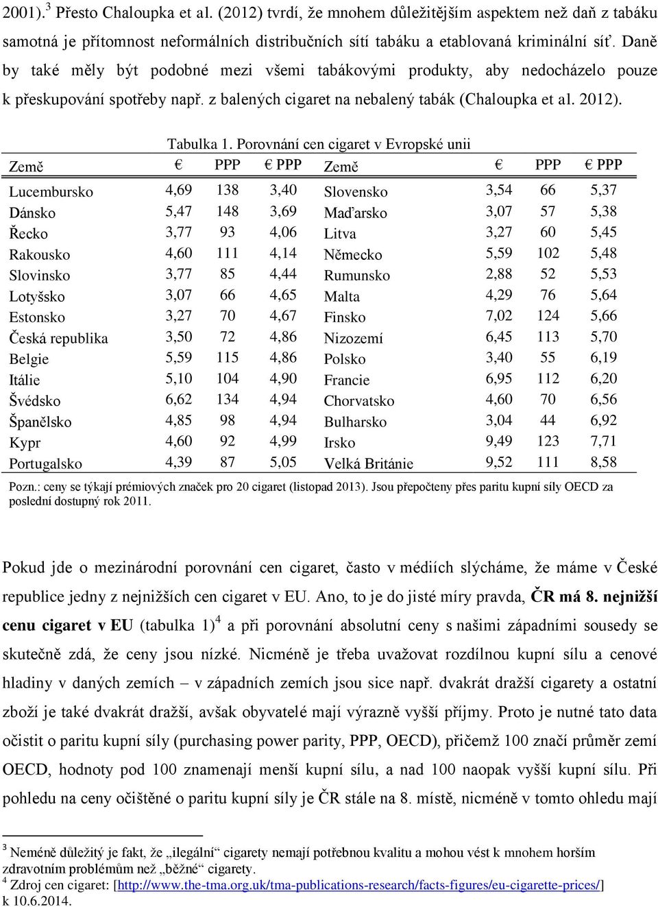 Porovnání cen cigaret v Evropské unii Země PPP PPP Země PPP PPP Lucembursko 4,69 138 3,40 Slovensko 3,54 66 5,37 Dánsko 5,47 148 3,69 Maďarsko 3,07 57 5,38 Řecko 3,77 93 4,06 Litva 3,27 60 5,45