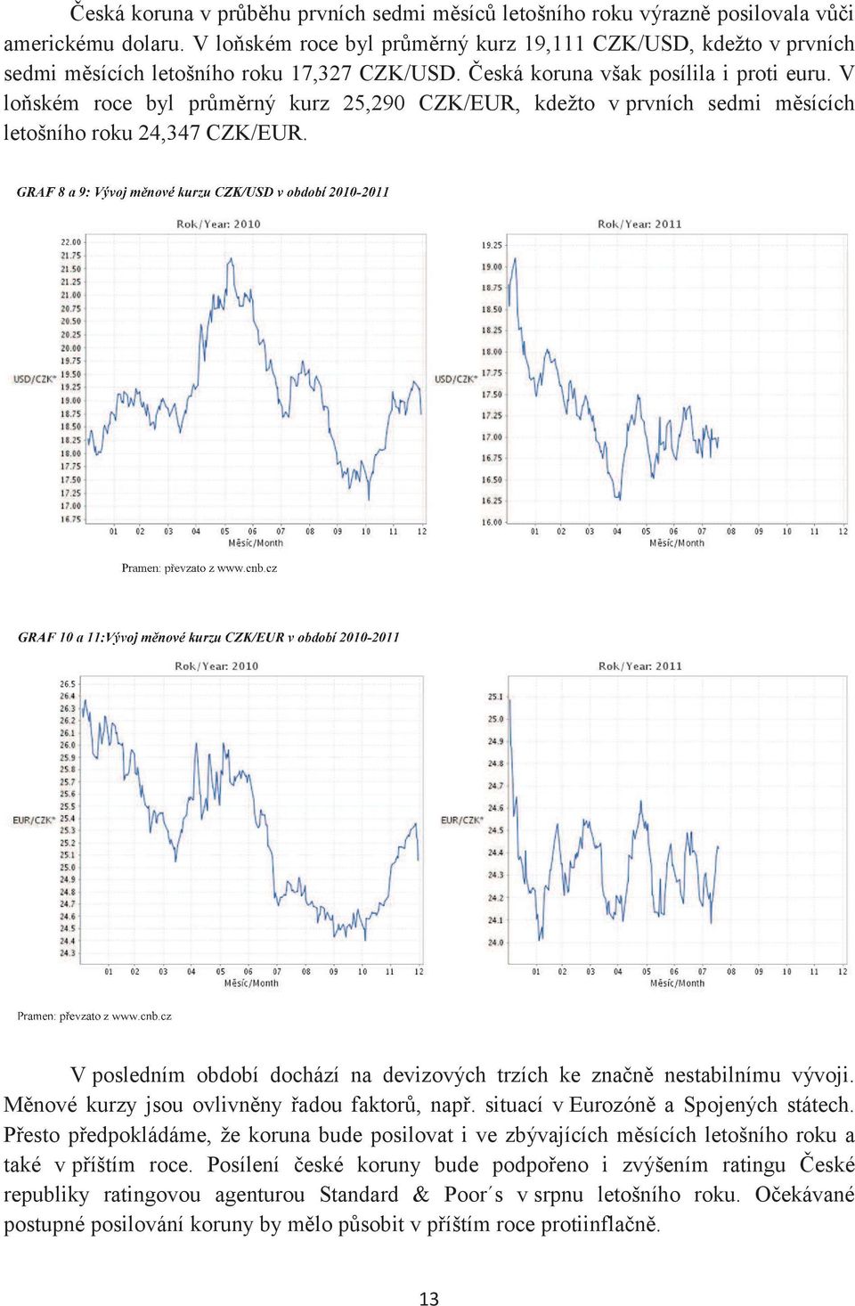 V loňském roce byl průměrný kurz 25,290 CZK/EUR, kdežto v prvních sedmi měsících letošního roku 24,347 CZK/EUR. V posledním období dochází na devizových trzích ke značně nestabilnímu vývoji.