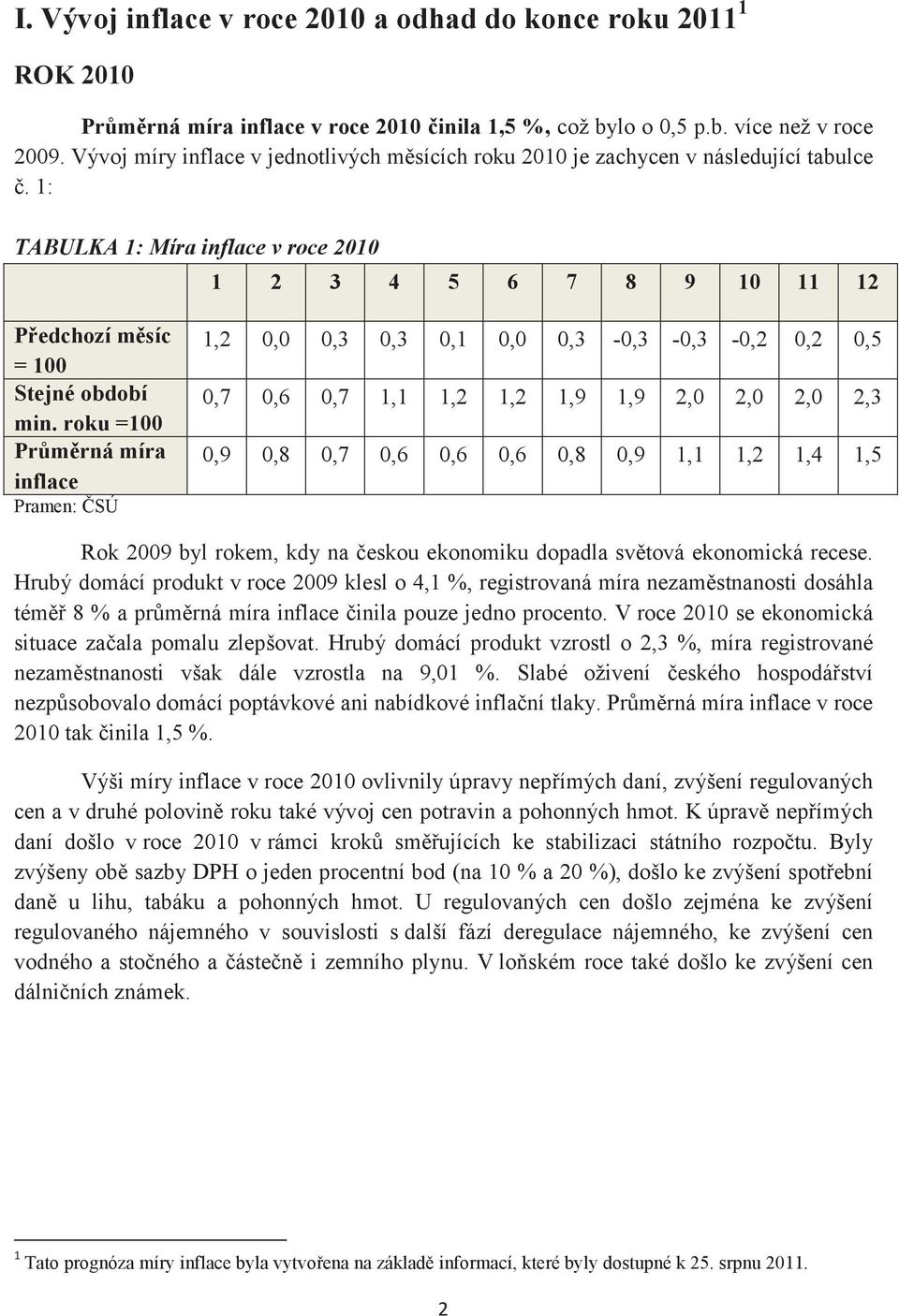roku =100 Průměrná míra inflace Pramen: ČSÚ 1,2 0,0 0,3 0,3 0,1 0,0 0,3-0,3-0,3-0,2 0,2 0,5 0,7 0,6 0,7 1,1 1,2 1,2 1,9 1,9 2,0 2,0 2,0 2,3 0,9 0,8 0,7 0,6 0,6 0,6 0,8 0,9 1,1 1,2 1,4 1,5 Rok 2009