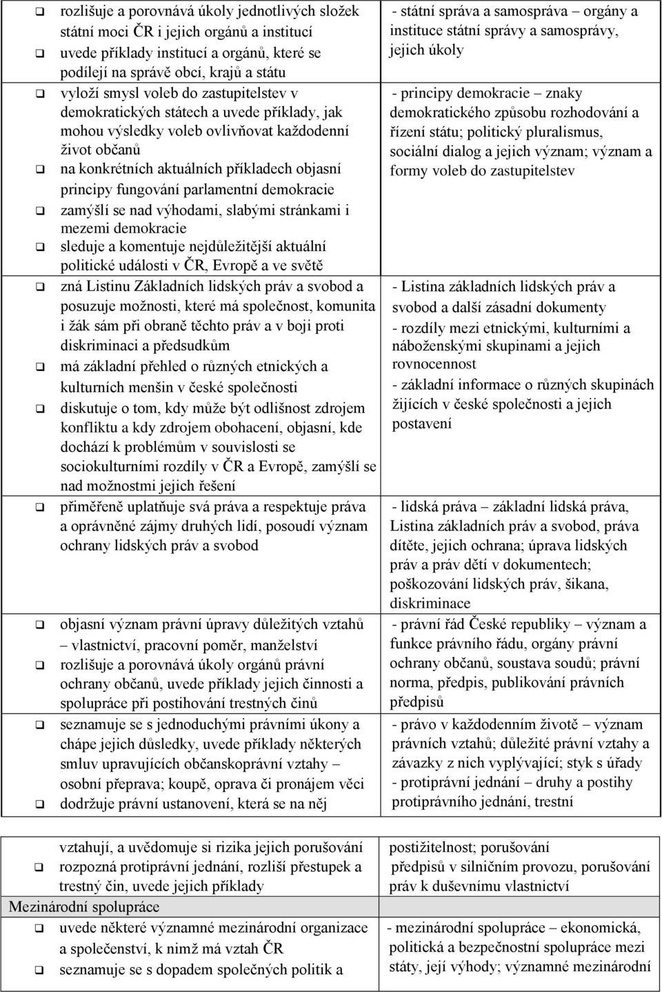 demokracie zamýšlí se nad výhodami, slabými stránkami i mezemi demokracie sleduje a komentuje nejdůležitější aktuální politické události v ČR, Evropě a ve světě zná Listinu Základních lidských práv a