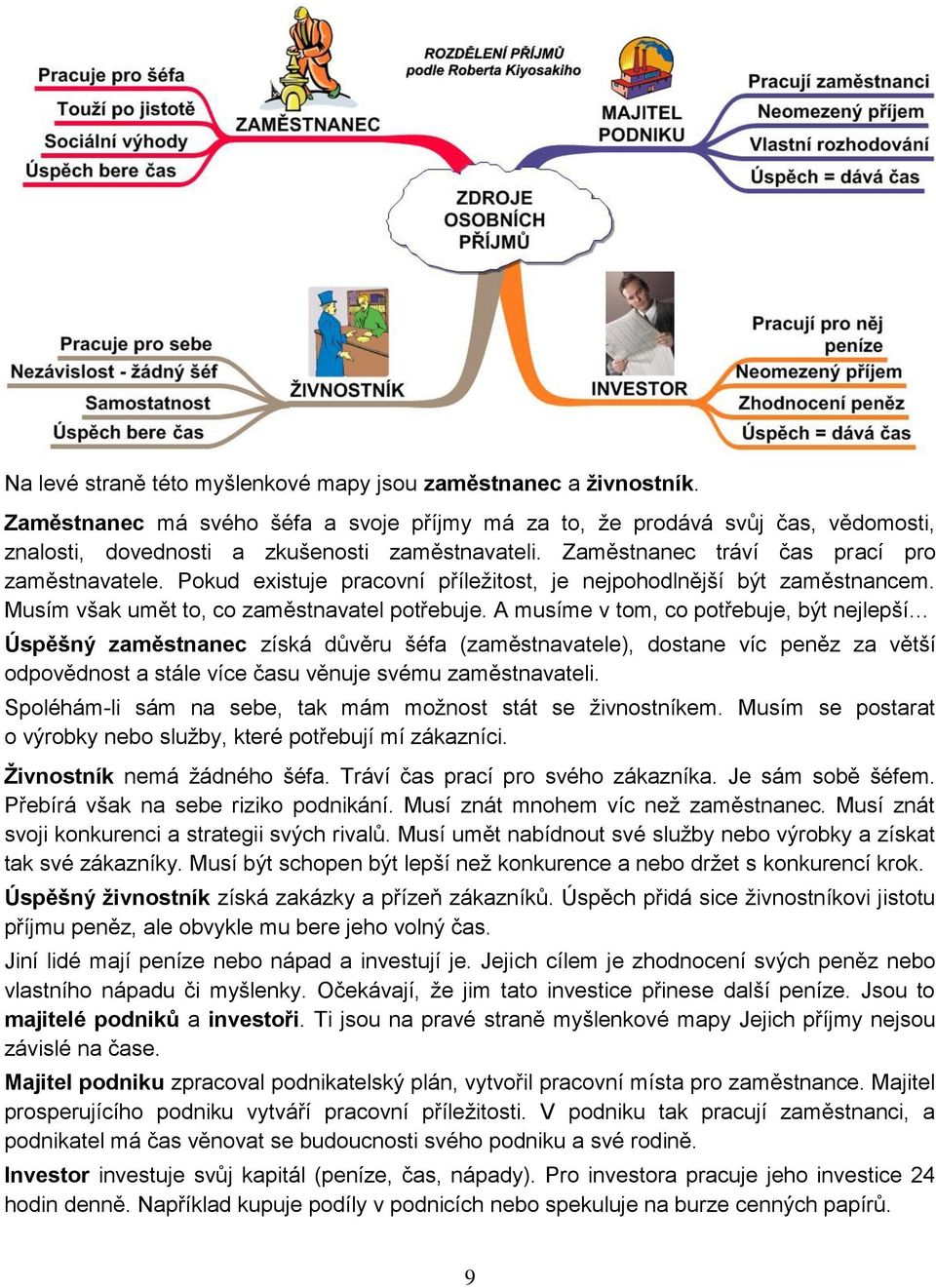 A musíme v tom, co potřebuje, být nejlepší Úspěšný zaměstnanec získá důvěru šéfa (zaměstnavatele), dostane víc peněz za větší odpovědnost a stále více času věnuje svému zaměstnavateli.