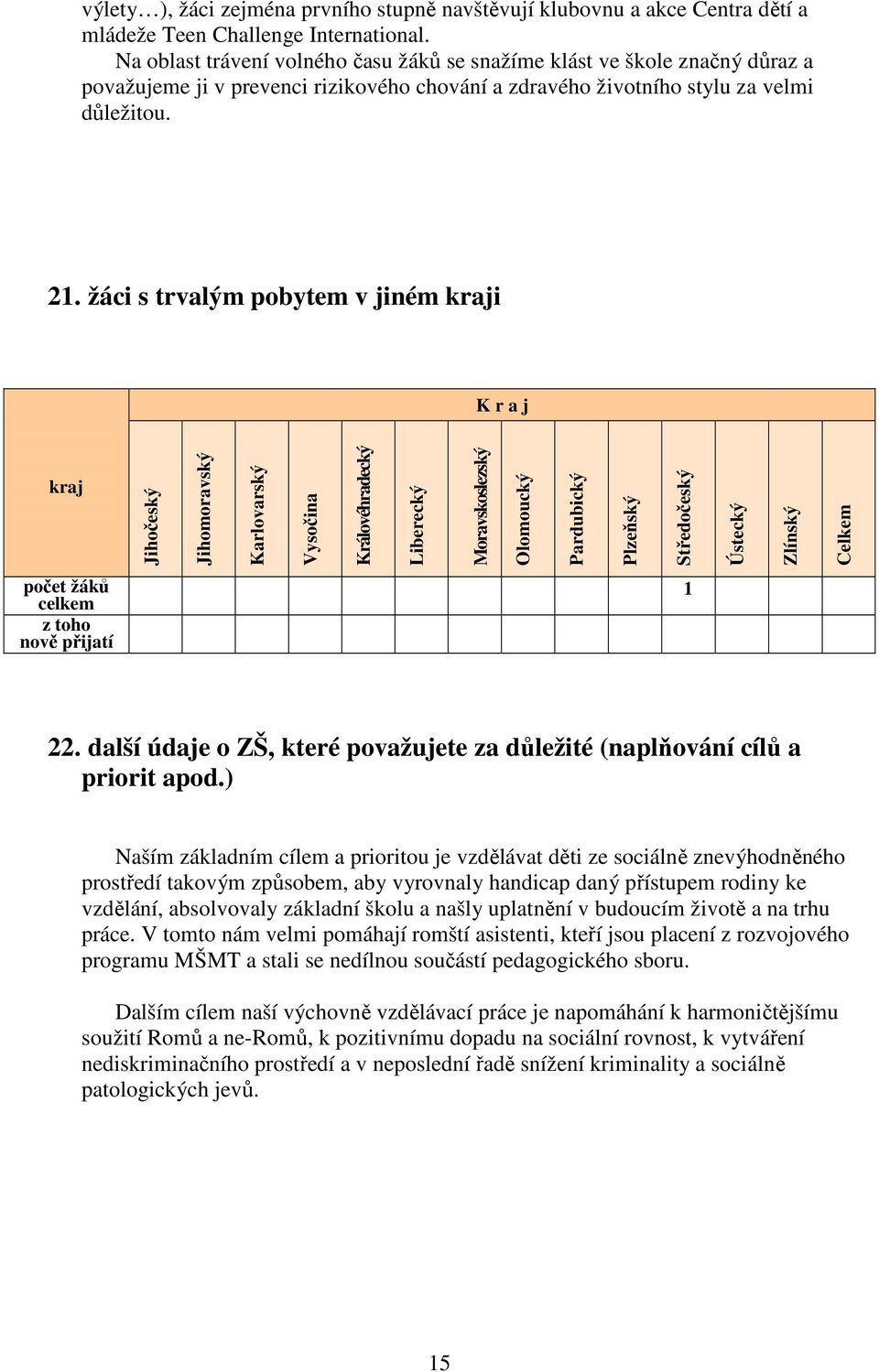 žáci s trvalým pobytem v jiném kraji K r a j kraj Jihočeský Jihomoravský Karlovarský Vysočina Královéhradecký Liberecký Moravskoslezský Olomoucký Pardubický Plzeňský Středočeský Ústecký Zlínský