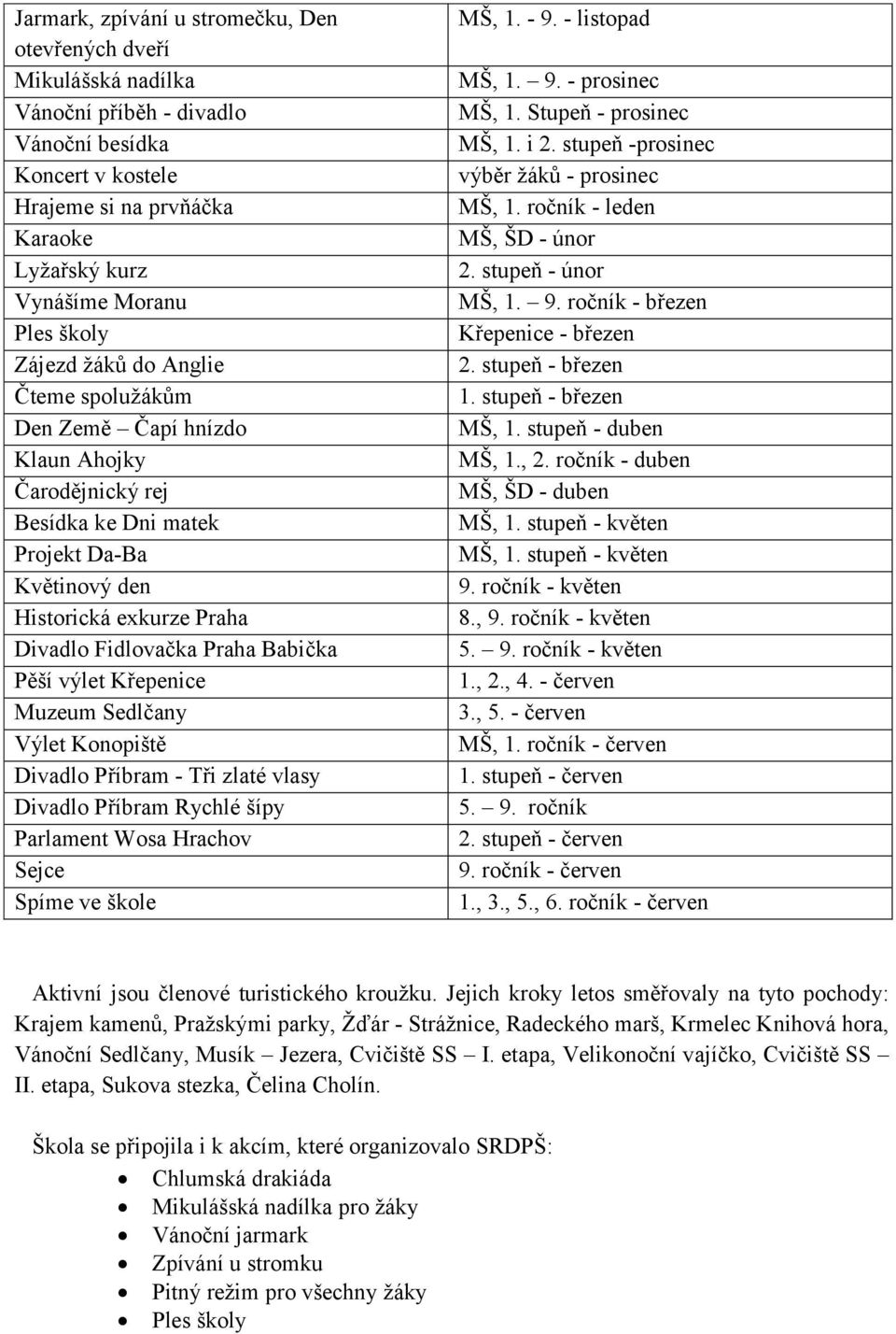 Babička Pěší výlet Křepenice Muzeum Sedlčany Výlet Konopiště Divadlo Příbram - Tři zlaté vlasy Divadlo Příbram Rychlé šípy Parlament Wosa Hrachov Sejce Spíme ve škole MŠ, 1. - 9. - listopad MŠ, 1. 9. - prosinec MŠ, 1.