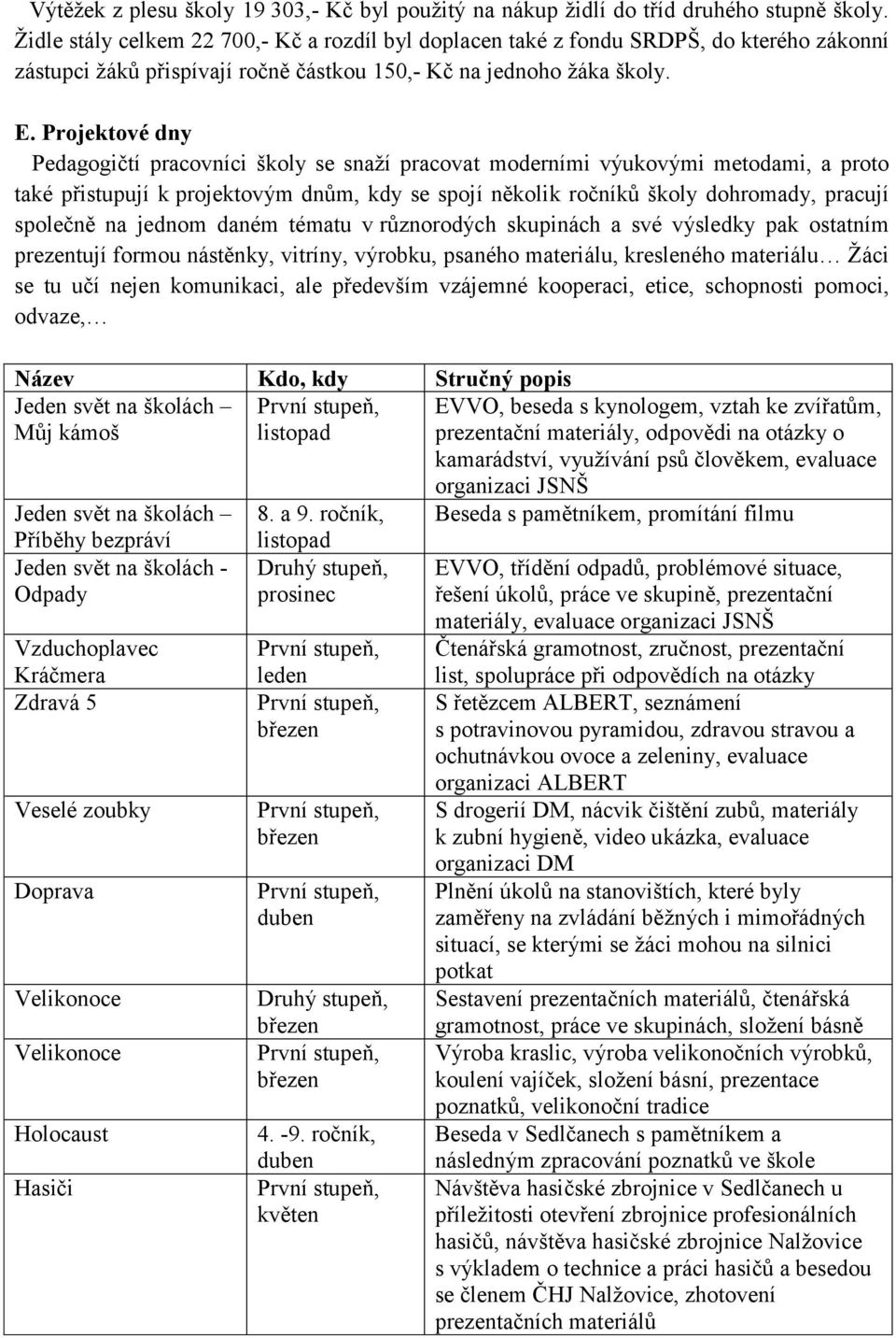 Projektové dny Pedagogičtí pracovníci školy se snaží pracovat moderními výukovými metodami, a proto také přistupují k projektovým dnům, kdy se spojí několik ročníků školy dohromady, pracují společně