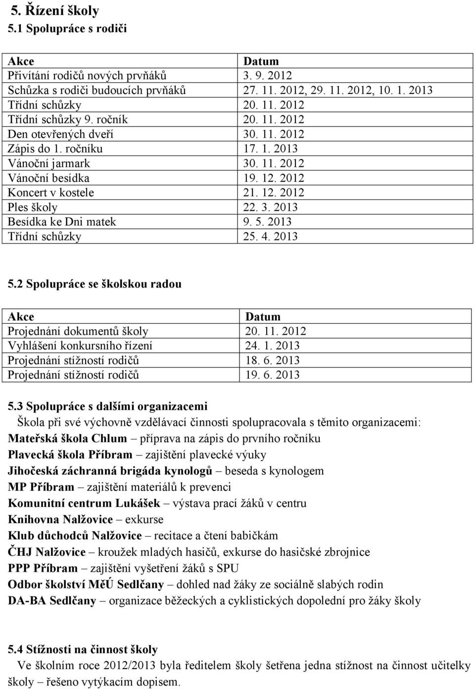 5. 2013 Třídní schůzky 25. 4. 2013 5.2 Spolupráce se školskou radou Akce Datum Projednání dokumentů školy 20. 11. 2012 Vyhlášení konkursního řízení 24. 1. 2013 Projednání stížností rodičů 18. 6.