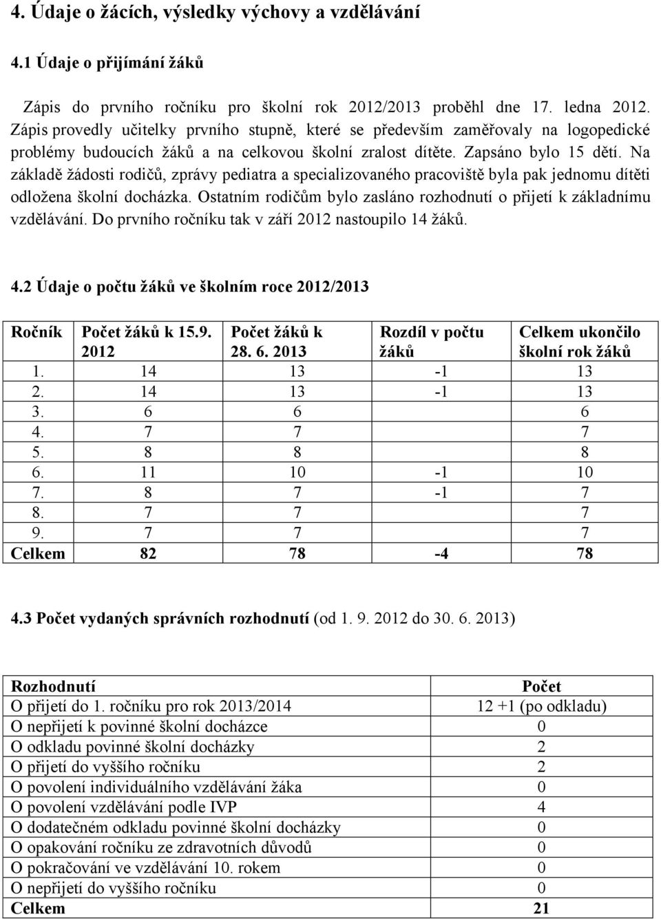 Na základě žádosti rodičů, zprávy pediatra a specializovaného pracoviště byla pak jednomu dítěti odložena školní docházka. Ostatním rodičům bylo zasláno rozhodnutí o přijetí k základnímu vzdělávání.