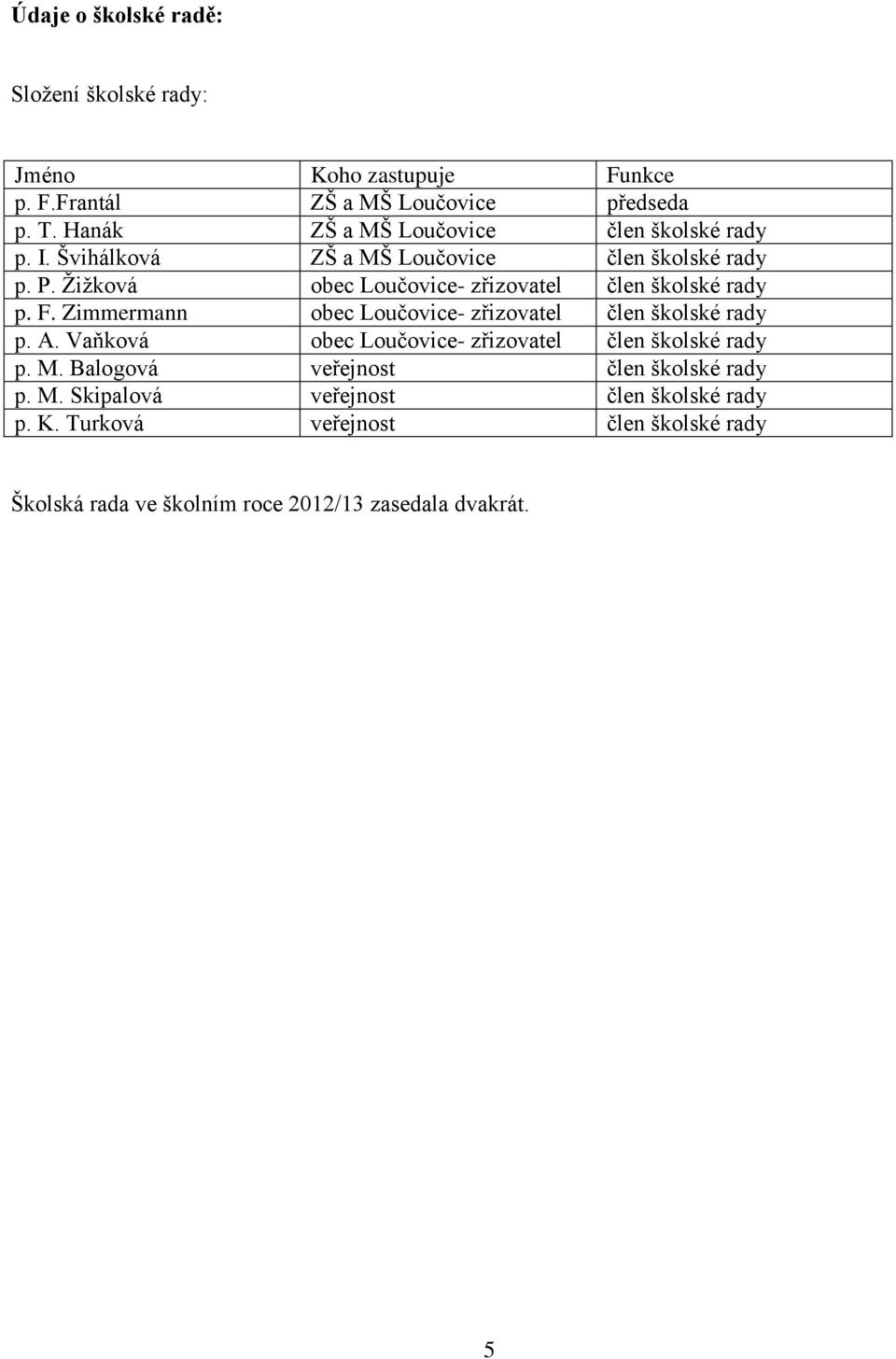 Žižková obec Loučovice- zřizovatel člen školské rady p. F. Zimmermann obec Loučovice- zřizovatel člen školské rady p. A.