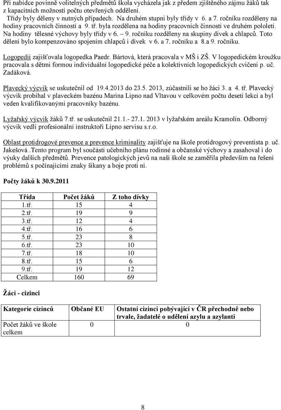 Na hodiny tělesné výchovy byly třídy v 6. 9. ročníku rozděleny na skupiny dívek a chlapců. Toto dělení bylo kompenzováno spojením chlapců i dívek v 6. a 7. ročníku a 8.a 9. ročníku. Logopedii zajišťovala logopedka Paedr.