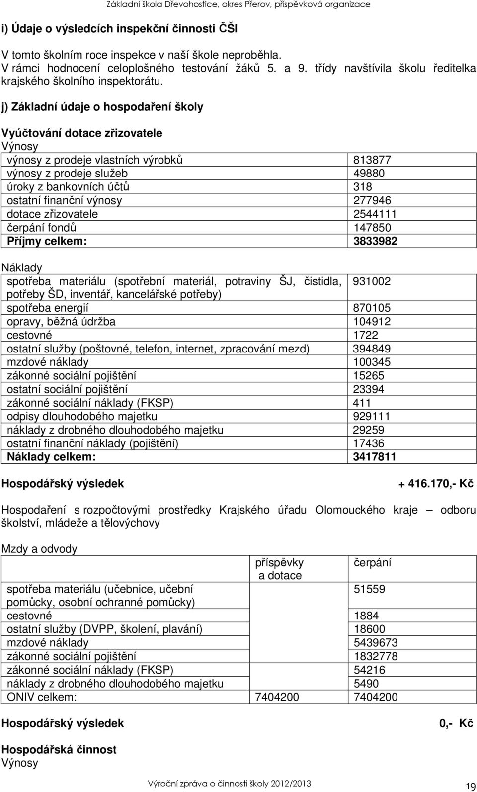 j) Základní údaje o hospodaření školy Vyúčtování dotace zřizovatele Výnosy výnosy z prodeje vlastních výrobků 813877 výnosy z prodeje služeb 49880 úroky z bankovních účtů 318 ostatní finanční výnosy