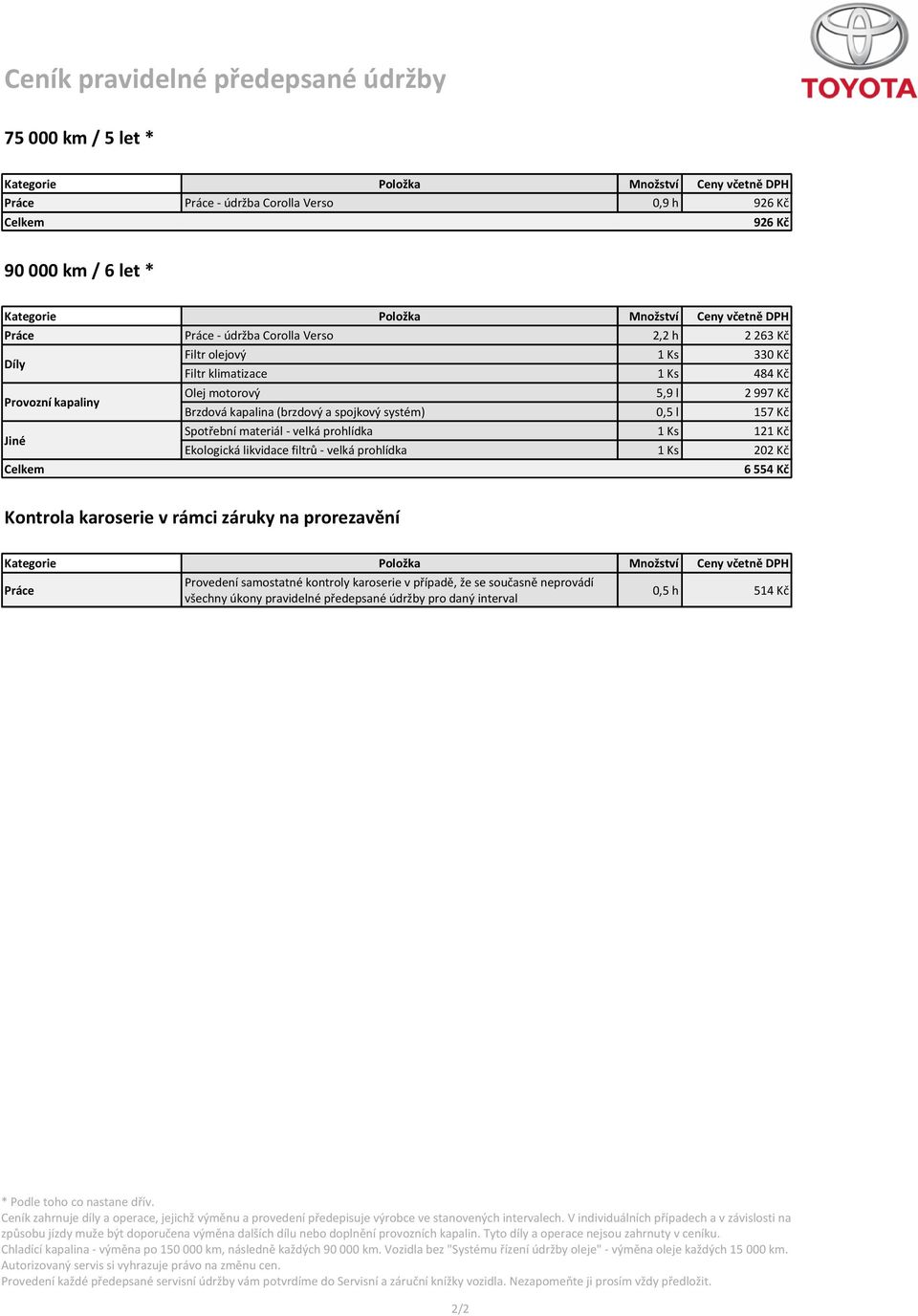 514 Kč Chladící kapalina - výměna po 150 000 km, následně každých 90 000 km.