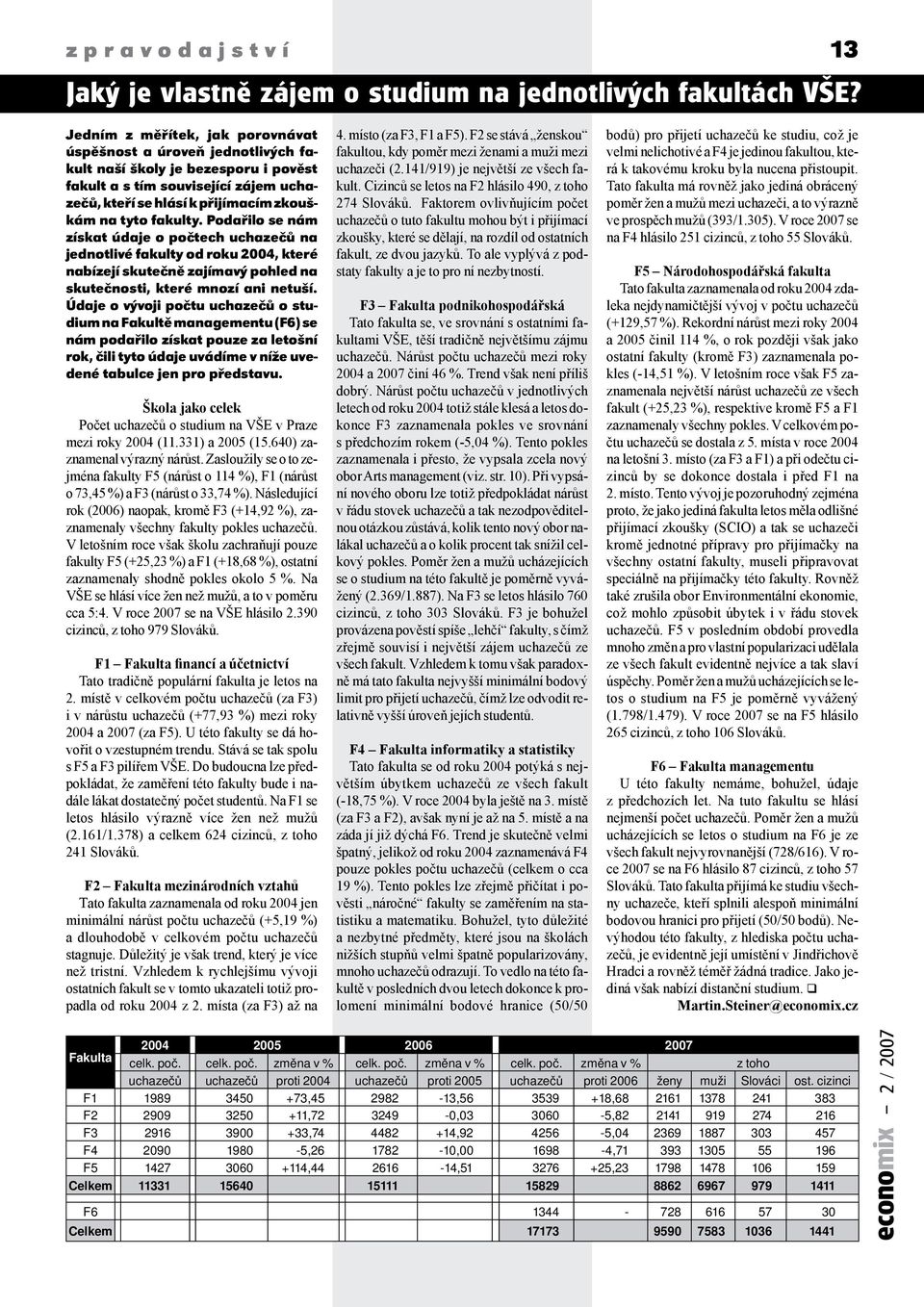 fakulty. Podařilo se nám získat údaje o počtech uchazečů na jednotlivé fakulty od roku 2004, které nabízejí skutečně zajímavý pohled na skutečnosti, které mnozí ani netuší.