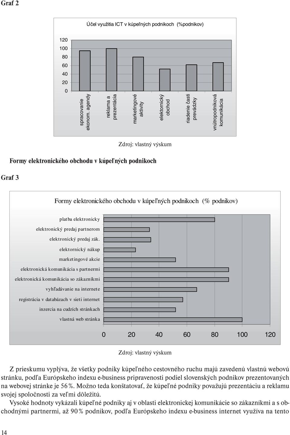 Graf 3 Formy elektronického obchodu v kúpeľných podnikoch (% podnikov) platba elektronicky elektronický predaj partnerom elektronický predaj zák.