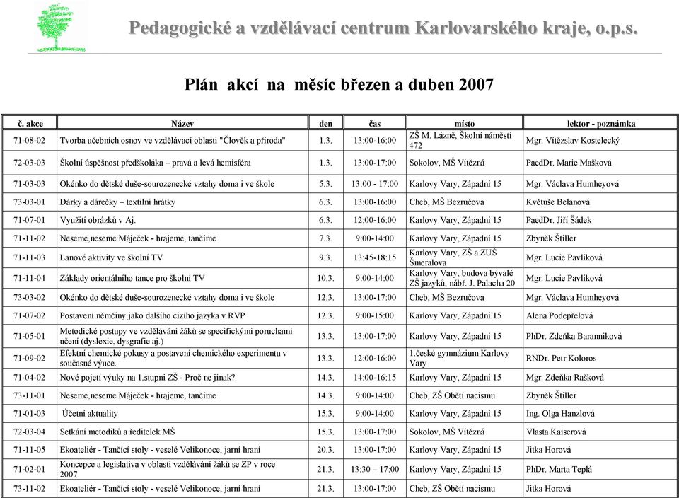 Vítězslav Kostelecký 72-03-03 Školní úspěšnost předškoláka pravá a levá hemisféra 1.3. 13:00-17:00 Sokolov, MŠ Vítězná PaedDr.