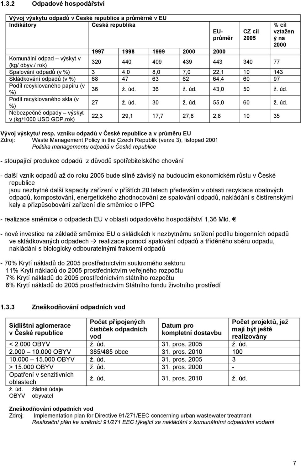 36 ž. úd. 43,0 50 ž. úd. Podíl recyklovaného skla (v %) 27 ž. úd. 30 ž. úd. 55,0 60 ž. úd. Nebezpečné odpady výskyt v (kg/1000 USD GDP.rok) 22,3 29,1 17,7 27,8 2,8 10 35 Vývoj výskytu/ resp.