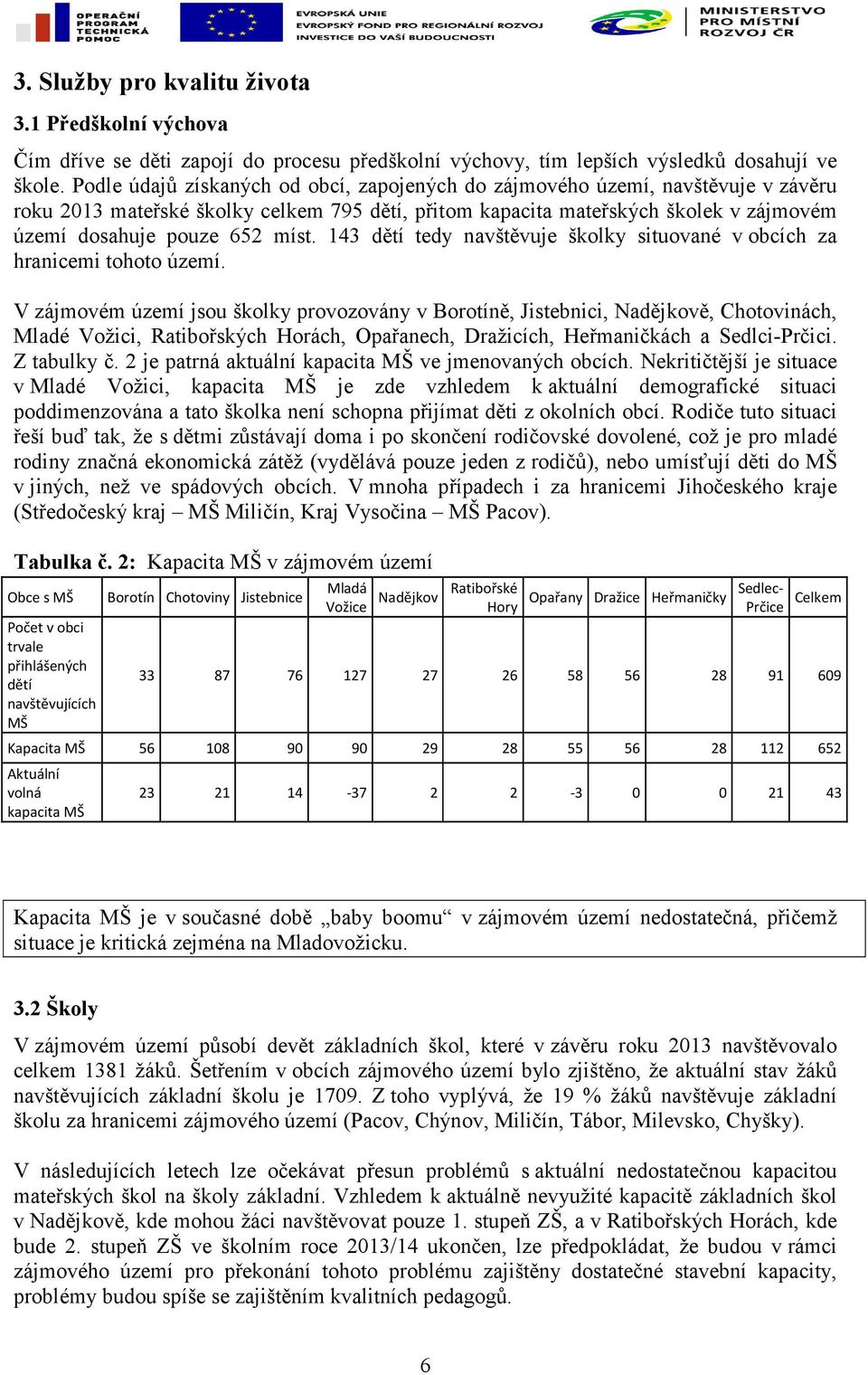 143 dětí tedy navštěvuje školky situované v obcích za hranicemi tohoto území.