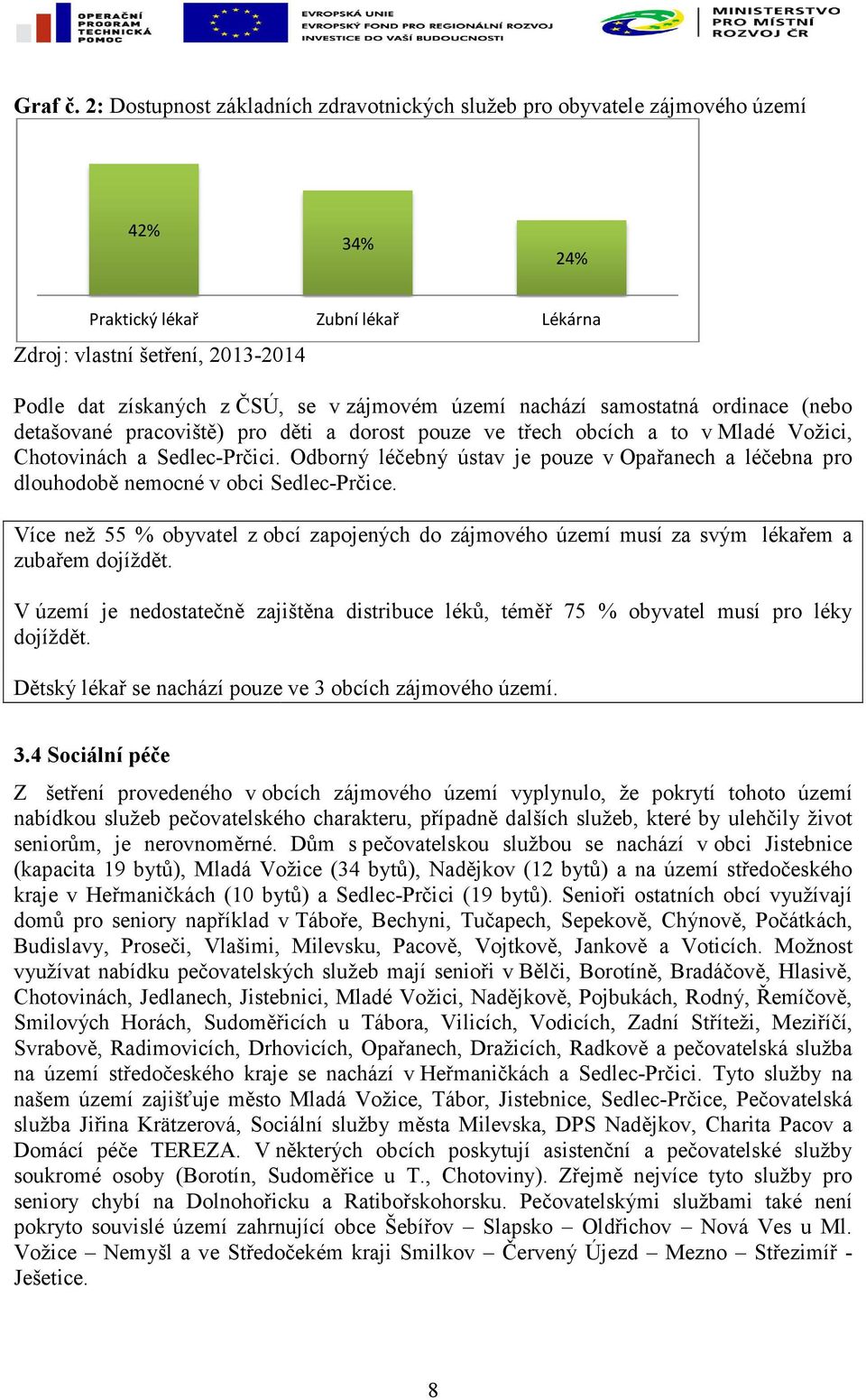 zájmovém území nachází samostatná ordinace (nebo detašované pracoviště) pro děti a dorost pouze ve třech obcích a to v Mladé Vožici, Chotovinách a Sedlec-Prčici.