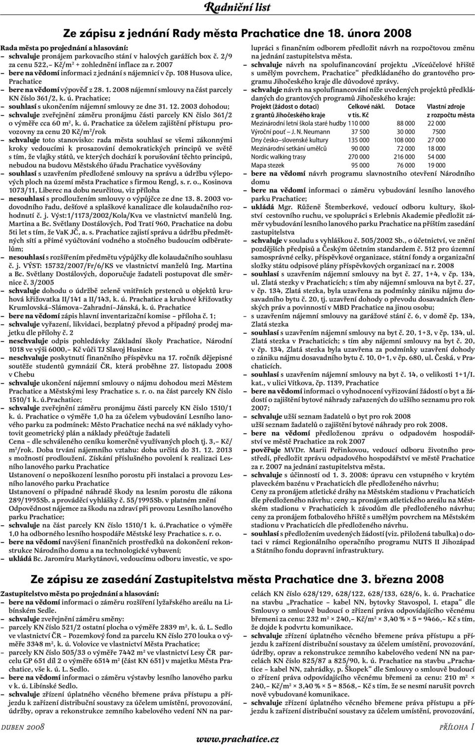 ú. Prachatice; souhlasí s ukončením nájemní smlouvy ze dne 31. 12. 2003 dohodou; schvaluje zveřejnění záměru pronájmu části parcely KN číslo 361/2 o výměře cca 60 m 2, k. ú.