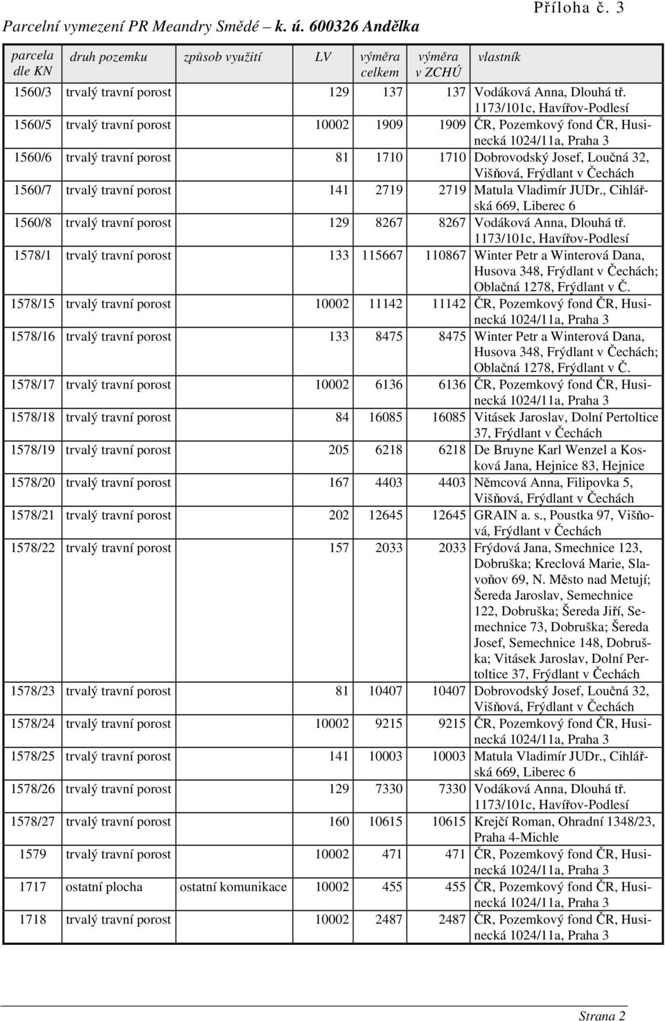 1173/101c, Havířov-Podlesí 1560/5 trvalý travní porost 10002 1909 1909 ČR, Pozemkový fond ČR, Husinecká 1560/6 trvalý travní porost 81 1710 1710 Dobrovodský Josef, Loučná 32, Višňová, 1560/7 trvalý