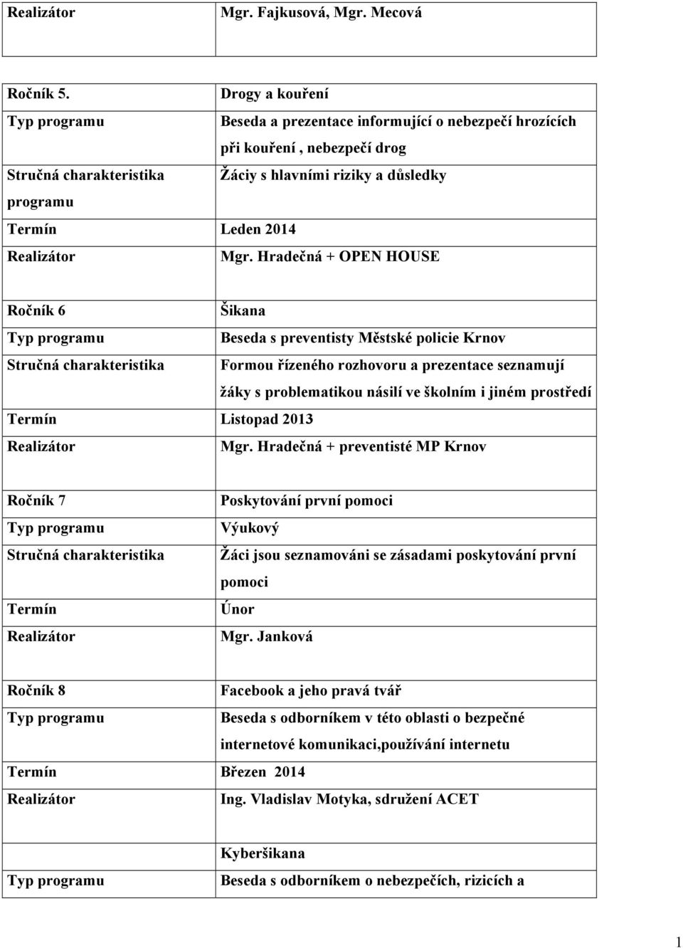 Hradečná + OPEN HOUSE Ročník 6 Šikana Beseda s preventisty Městské policie Krnov Stručná charakteristika Formou řízeného rozhovoru a prezentace seznamují žáky s problematikou násilí ve školním i