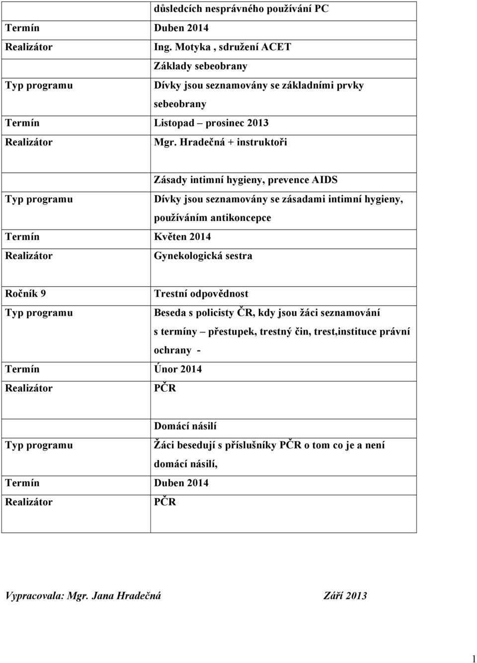 Hradečná + instruktoři Zásady intimní hygieny, prevence AIDS Dívky jsou seznamovány se zásadami intimní hygieny, používáním antikoncepce Termín Květen 2014 Gynekologická