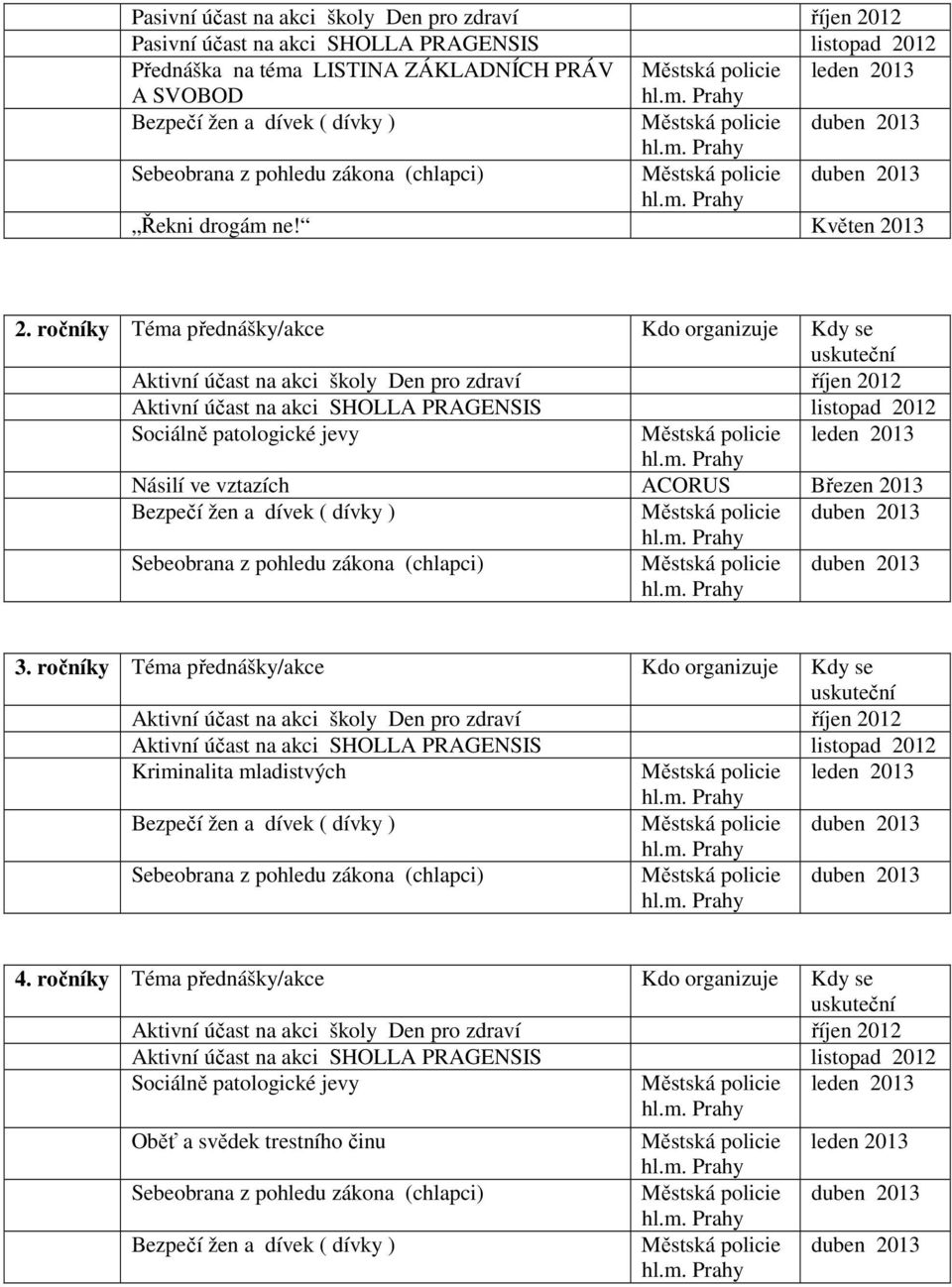 ročníky Téma přednášky/akce Kdo organizuje Kdy se uskuteční Aktivní účast na akci školy Den pro zdraví říjen 2012 Aktivní účast na akci SHOLLA PRAGENSIS listopad 2012 Sociálně patologické jevy leden