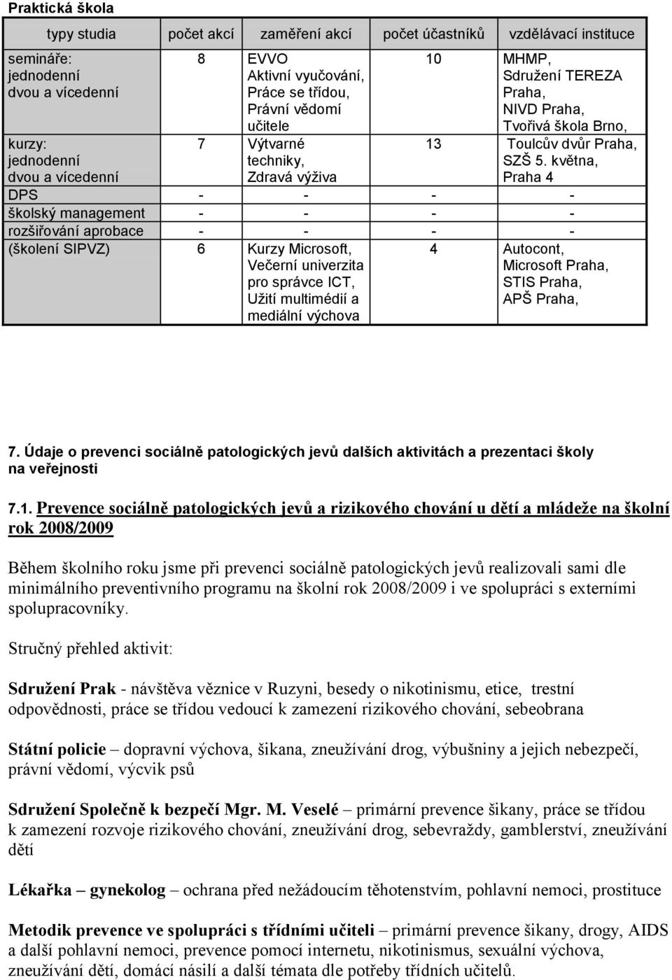 května, Praha 4 Zdravá výţiva DPS - - - - školský management - - - - rozšiřování aprobace - - - - (školení SIPVZ) 6 Kurzy Microsoft, Večerní univerzita pro správce ICT, Uţití multimédií a mediální