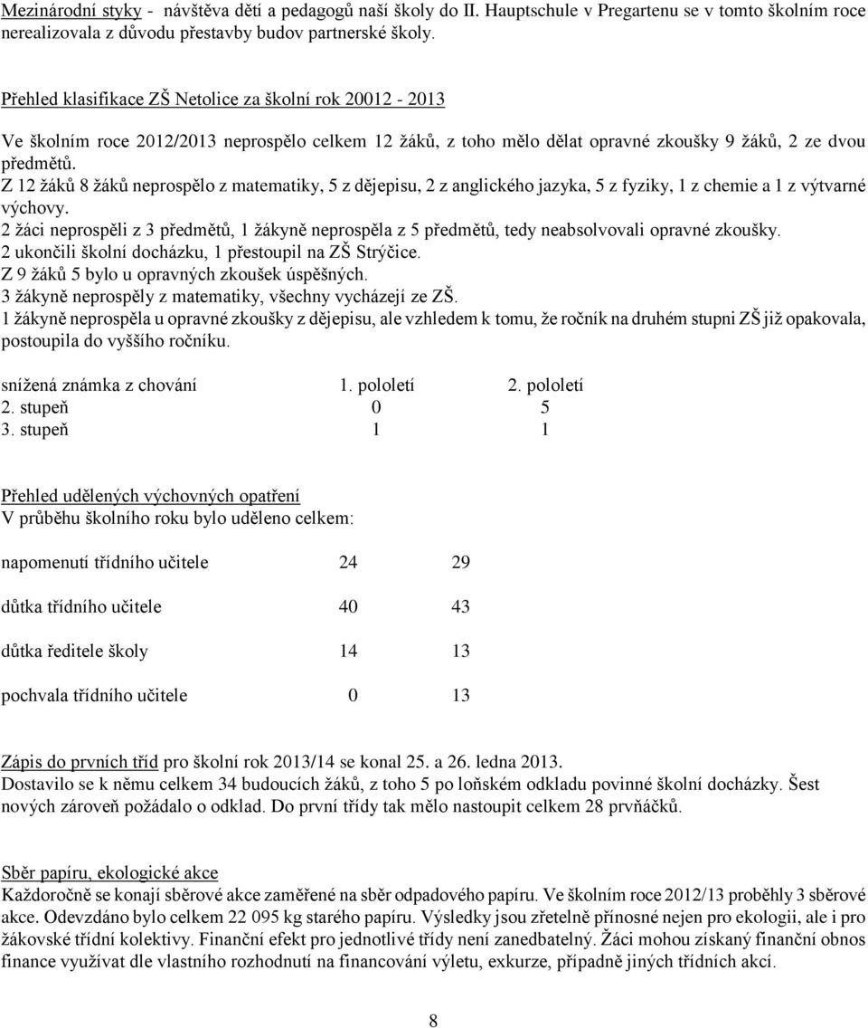 Z 12 žáků 8 žáků neprospělo z matematiky, 5 z dějepisu, 2 z anglického jazyka, 5 z fyziky, 1 z chemie a 1 z výtvarné výchovy.