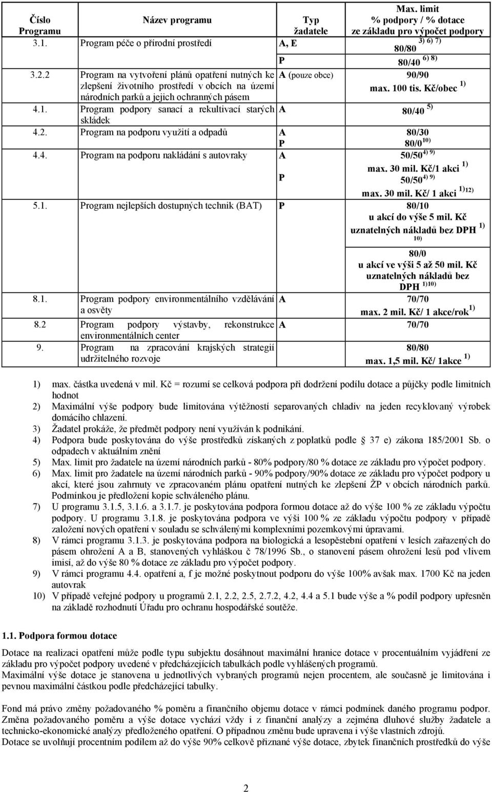 . rogram podpory sanací a rekultivací starých skládek 80/40 5) 4.2. rogram na podporu využití a odpadů 80/30 0) 4.4. 5.. rogram na podporu nakládání s autovraky rogram nejlepších dostupných technik (BT) 4) 9) 50/50 max.