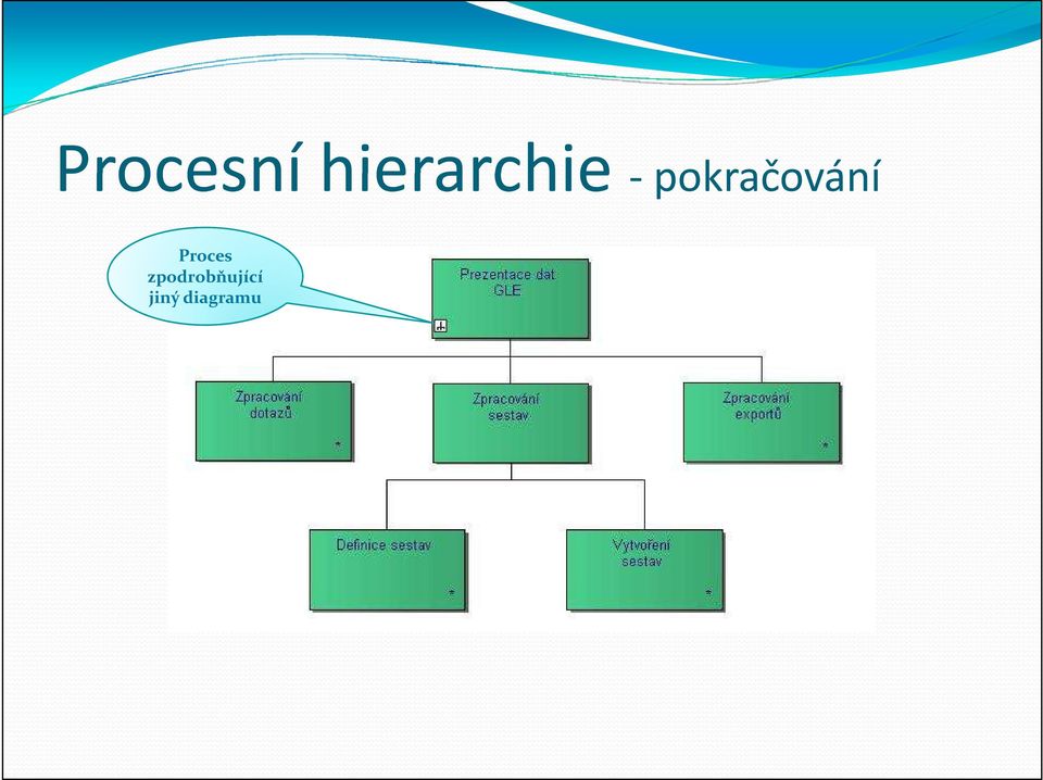 -pokračování