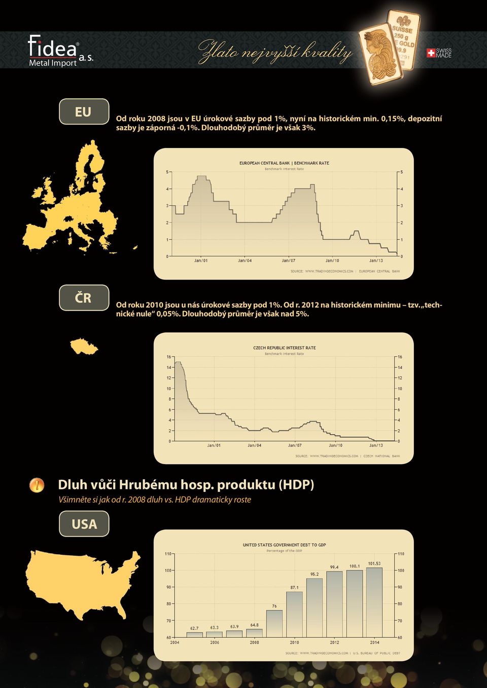 Č Od roku 2010 jsou u nás úrokové sazby pod 1%. Od r. 2012 na historickém minimu tzv.