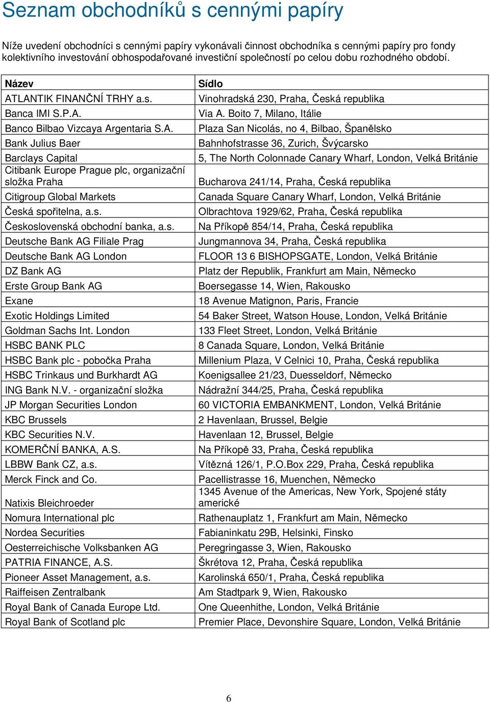 s. Československá obchodní banka, a.s. Deutsche Bank AG Filiale Prag Deutsche Bank AG London DZ Bank AG Erste Group Bank AG Exane Exotic Holdings Limited Goldman Sachs Int.