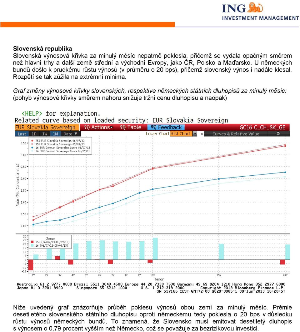 Graf změny výnosové křivky slovenských, respektive německých státních dluhopisů za minulý měsíc: (pohyb výnosové křivky směrem nahoru snižuje tržní cenu dluhopisů a naopak) Níže uvedený graf