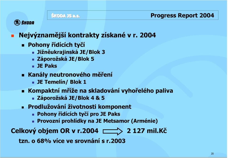 Temelín/ Blok 1 Kompaktní mříže na skladování vyhořelého paliva Záporožská JE/Blok 4 & 5 Prodlužování