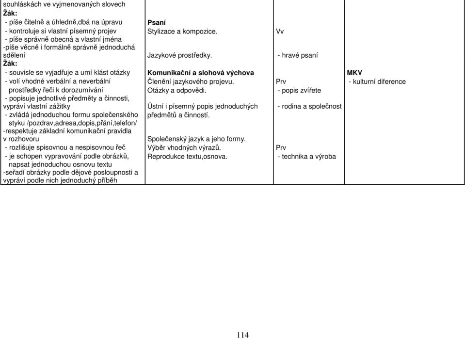 - hravé psaní Žák: - souvisle se vyjadřuje a umí klást otázky Komunikační a slohová výchova MKV - volí vhodné verbální a neverbální Členění jazykového projevu.