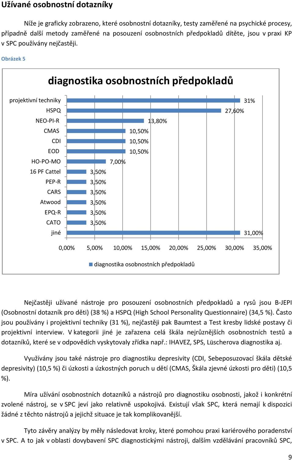 Obrázek 5 diagnostika osobnostních předpokladů projektivní techniky HSPQ NEO-PI-R CMAS CDI EOD HO-PO-MO 16 PF Cattel PEP-R CARS Atwood EPQ-R CATO jiné 3,50% 3,50% 3,50% 3,50% 3,50% 3,50% 7,00% 13,80%