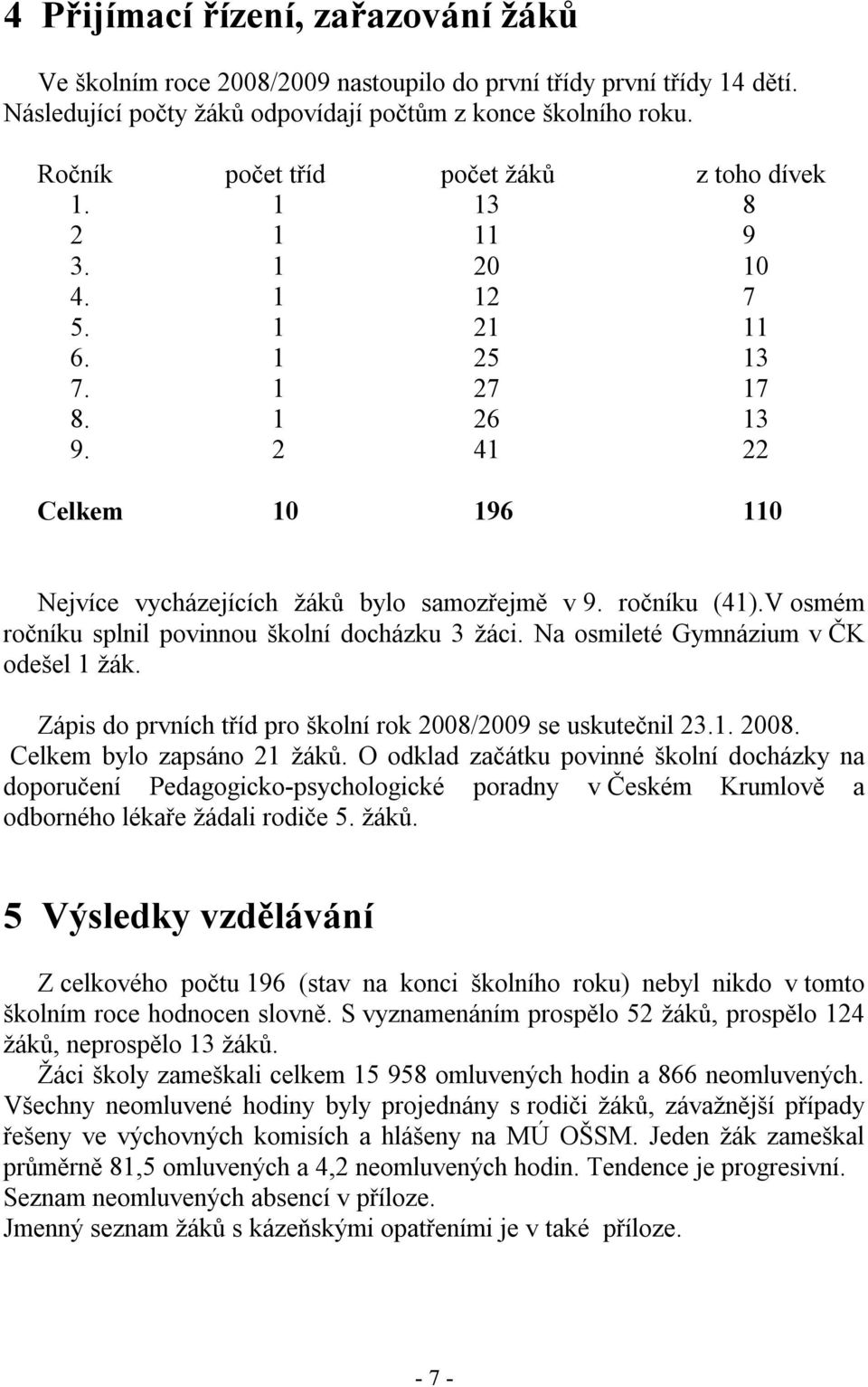 2 41 22 Celkem 10 196 110 Nejvíce vycházejících žáků bylo samozřejmě v 9. ročníku (41).V osmém ročníku splnil povinnou školní docházku 3 žáci. Na osmileté Gymnázium v ČK odešel 1 žák.