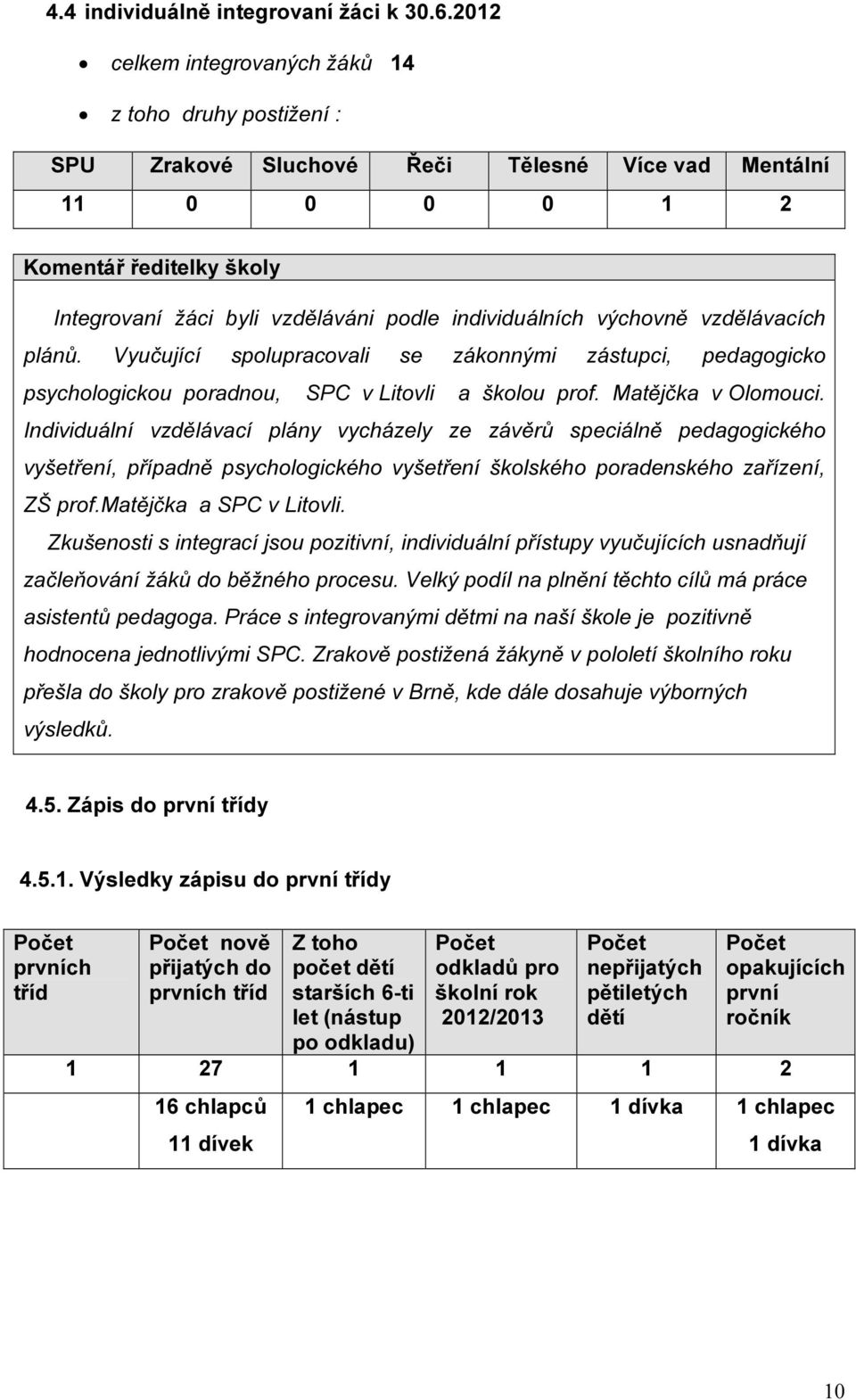 individuálních výchovně vzdělávacích plánů. Vyučující spolupracovali se zákonnými zástupci, pedagogicko psychologickou poradnou, SPC v Litovli a školou prof. Matějčka v Olomouci.