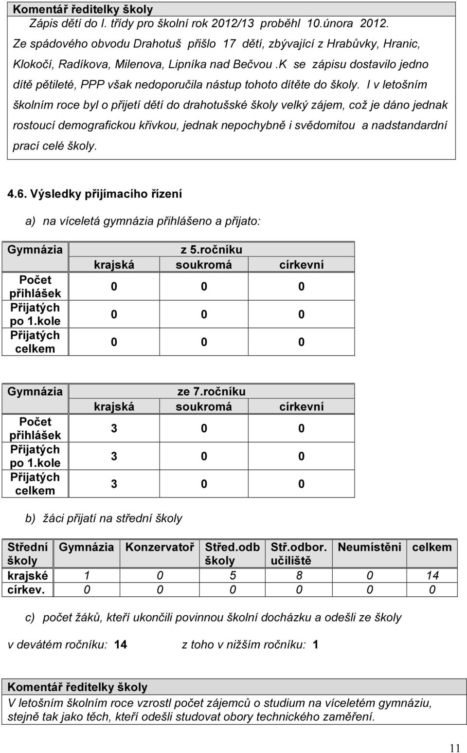 K se zápisu dostavilo jedno dítě pětileté, PPP však nedoporučila nástup tohoto dítěte do školy.