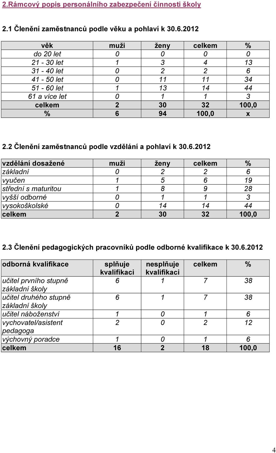 2 Členění zaměstnanců podle vzdělání a pohlaví k 30.6.