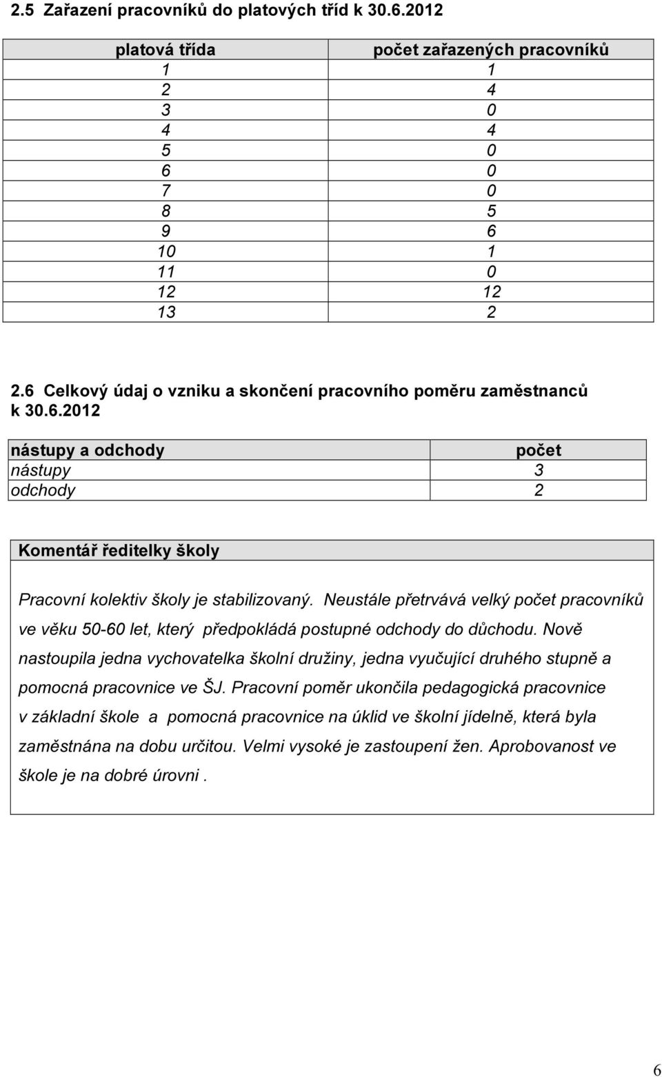 Neustále přetrvává velký počet pracovníků ve věku 50-60 let, který předpokládá postupné odchody do důchodu.