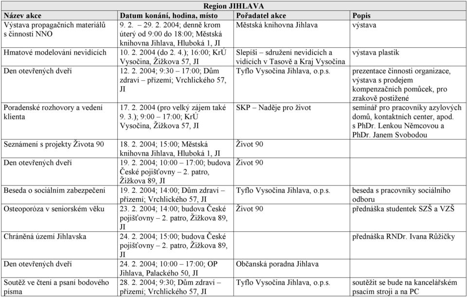 ); 16:00; KrÚ Slepíši sdružení nevidících a výstava plastik Poradenské rozhovory a vedení klienta Vysočina, Žižkova 57, JI 12. 2. 2004; 9:30 17:00; Dům zdraví přízemí; Vrchlického 57, JI 17. 2. 2004 (pro velký zájem také 9.