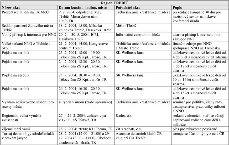 2004; 15:00; Městská Město Třebíč Třebíč knihovna Třebíč, Hasskova 102/2 Volný přístup k internetu pro NNO 20. 2. 30. 5.